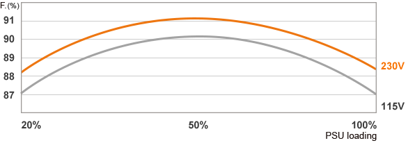 psu efficiency